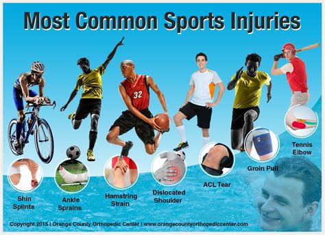 Most Common Sports Injuries Sports Injury Injury Sports