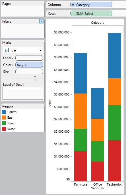 Breaking Bi Different Types Of Graphs In Tableau