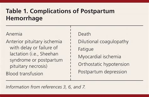 Postpartum Hemorrhage Prevention And Treatment Aafp