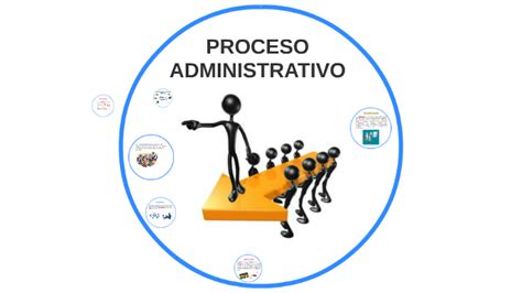 Proceso Administrativo By Xiomara Riaño