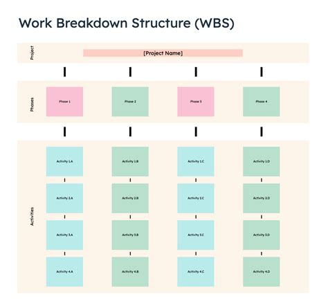 Free Work Breakdown Structure Template For Excel Google Sheets HubSpot