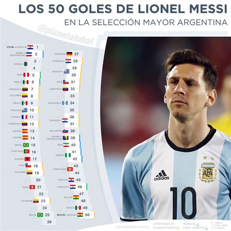 1 day ago · messi rompe en llanto y expresa: Los 50 goles de Lionel Messi en la Selección Argentina ...