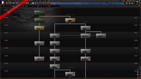 Wip Preview Of The French Tank Tech Tree Image Hearts Of Iron Iv