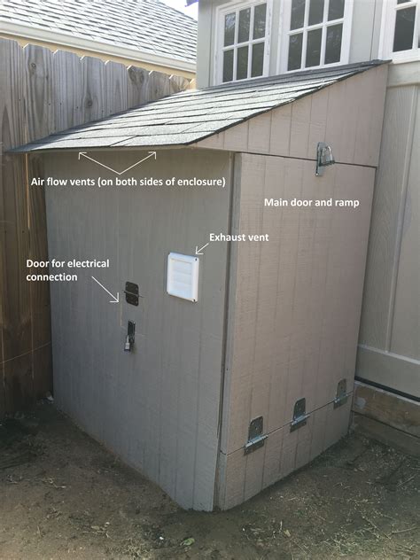 My generator enclosure | Generator shed, Generator house, Generator enclosure
