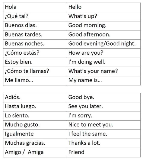 Spanish Greetings Worksheet Pdf