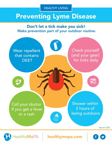 4 Ways To Prevent Lyme Disease Healthy Me Pa Working To Improve The