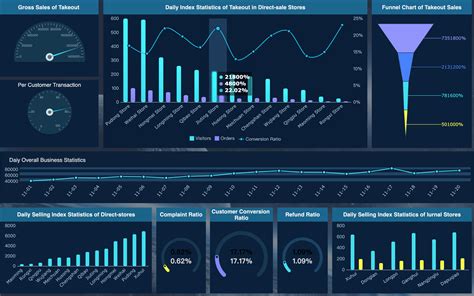 Top 5 Methods Of Thinking In Data Analysis Finereport Bi Reporting