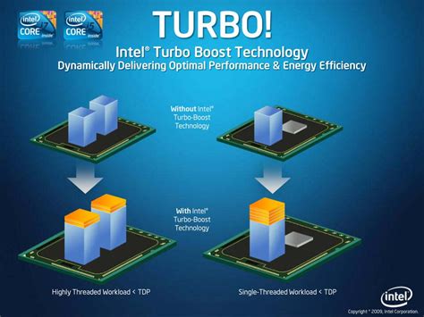 Intel Core I3 Vs I5 Vs I7 Whats The Difference Technastic