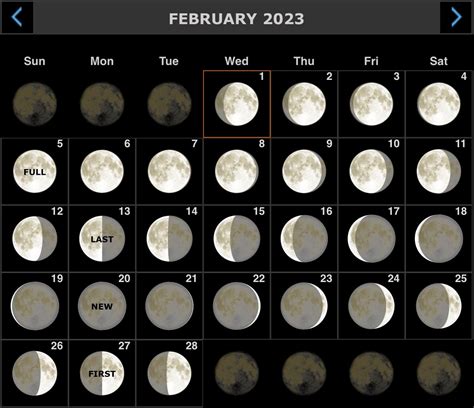 Місячний календар на лютий 2023 року сприятливі дні