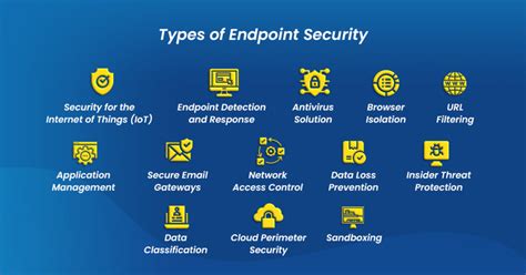 What Is Endpoint Security Needs Benefits Challenges