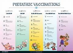 The Ultimate Guide To Childhood Vaccinations