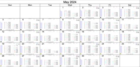Monthly Horoscopes - May 2024 - Astrology Cafe