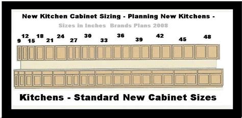 Base cabinets, wall cabinets, and tall specialty cabinets all have their own range of standard sizes. Helpful Kitchen Cabinet Dimensions Standard for Daily Use ...