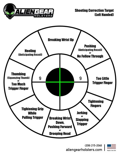 Free printable nra 25 targets