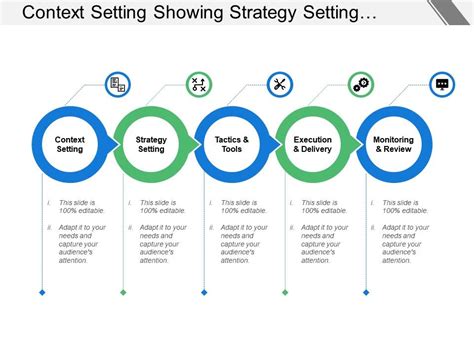 Context Setting Showing Strategy Setting Monitoring And Review | PowerPoint Presentation Designs ...