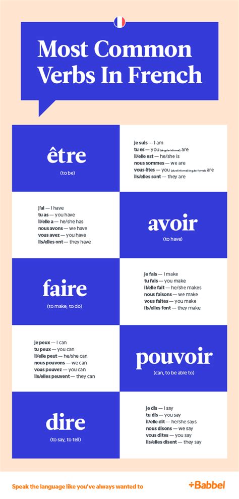 Want To Know The Most Important Verbs In French How To Conjugate Them