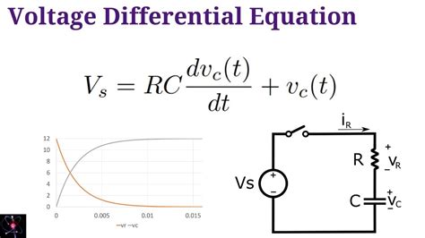 Derive The Capacitor Charging Equation Using 1st Order Differential Eqn For Voltage On