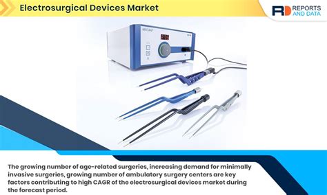 Electrosurgical Devices Market Insights With Latest Statistics And