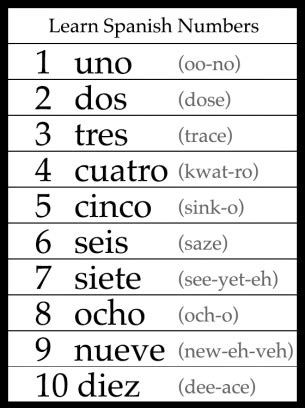 Learn Spanish Numbers Worksheet Spanish Numbers Spanish Printables Spanish Language Learning