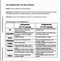 The Enlightenment Worksheet Answers Pdf