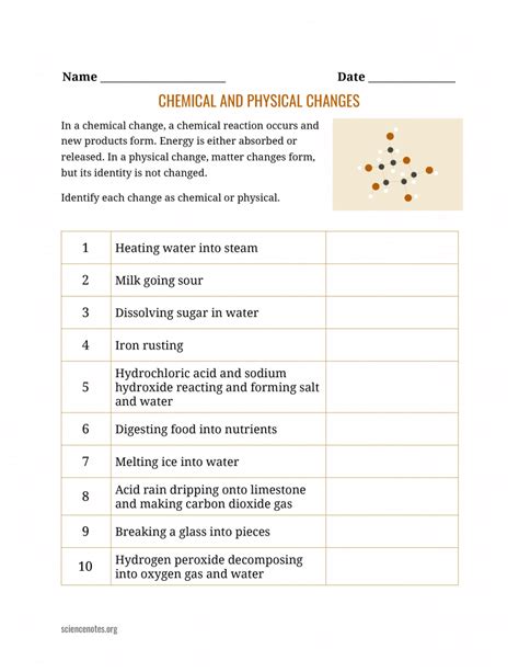 Chemical And Physical Changes Of Matter