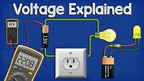 Voltage Explained - What is Voltage? Basic electricity potential ...