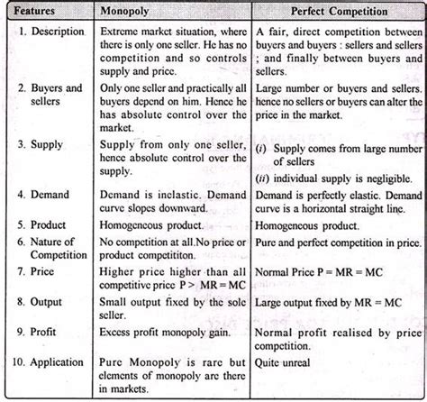 There is perfect knowledge, with no information failure or time lags in the flow of the significance of perfect competition is that a firm under it is a price taker because price under this type of competition is derived by the market. Monopoly and Perfect Competition | Difference