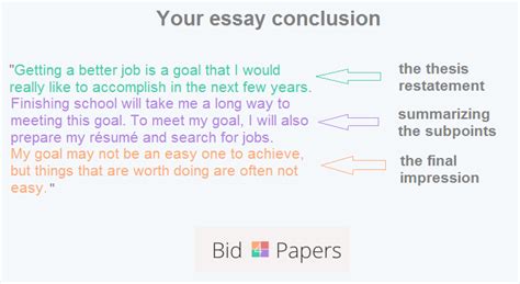 Ace How To Write A Good Conclusion For Research Paper Example Muet