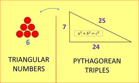 Beetle juice is that kinda guy to look up and down while crossing the road. TRIANGULAR NUMBERS AND PYTHAGOREAN TRIPLES - A SURPRISING ...