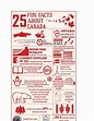 25 Fun Facts About Canada | PDF