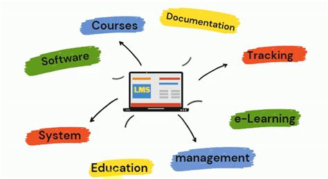 What Is Learning Management System And How To Choose Best One