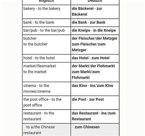 German Grammar Structure Stockstews