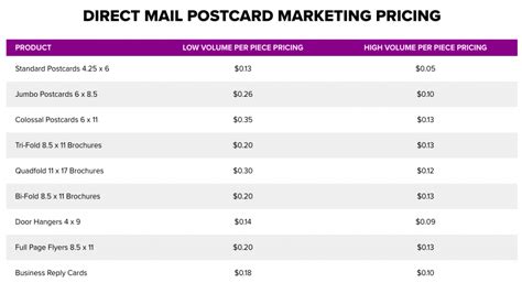 The Top 16 Direct Mail Companies 2022 Guide And Pricing
