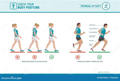 Correct Walking Posture