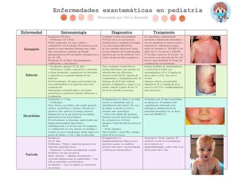 Enfermedades Exantemáticas En Pediatría Fevic Rosendo Udocz