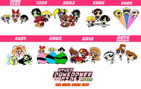 Image Powerpuff Characters Years In Other Powerpuff Girls Movie The