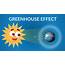 Greenhouse Effect Sources Effects Importance And Controlling 