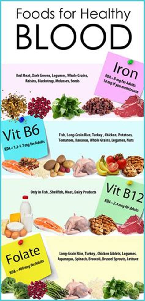 Do blood testing and culture. 37 Best G6PD Deficiency images in 2018 | Medicine ...