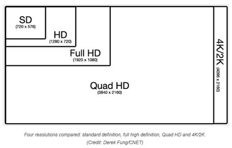 Creating 4k Image Advanced Options Xy Resolution