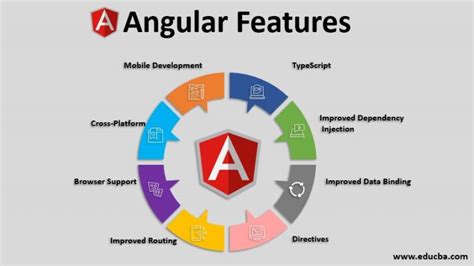 Angular Features Overview On Angular Features And Latest Versions
