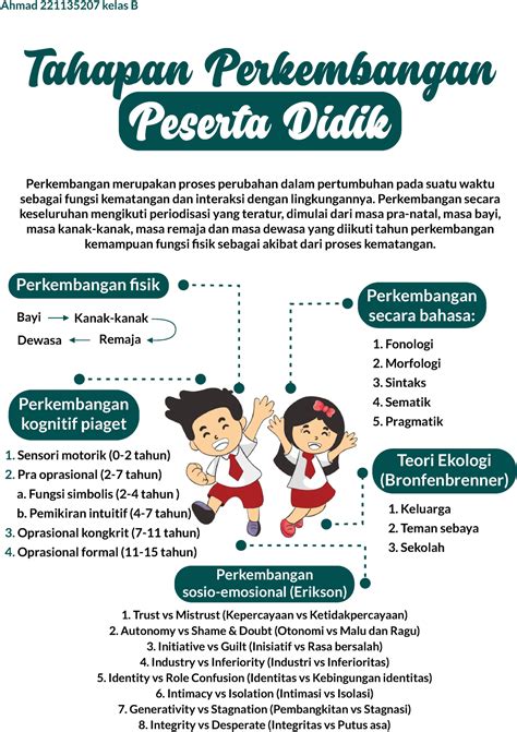 Infografis Tahapan Perkembangan Peserta Didik Tahapan Perkembangan Peserta Didik Perkembangan