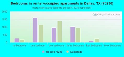 75236 Zip Code Dallas Texas Profile Homes Apartments Schools