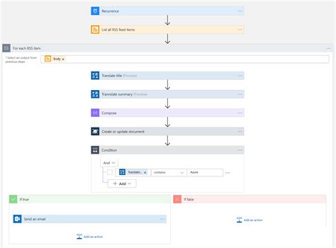 Building Automated Workflows On Azure Government With Logic Apps