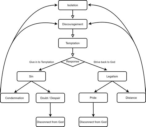 The Fight of Faith | One with Christ