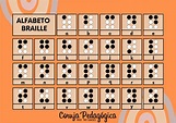 PÃ´ster alfabeto braille para imprimir - Coruja Pedagógica