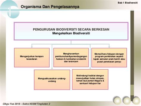 Documents similar to sains tingkatan 2 (bab 1). Bab 1 Tingkatan 2 Sains