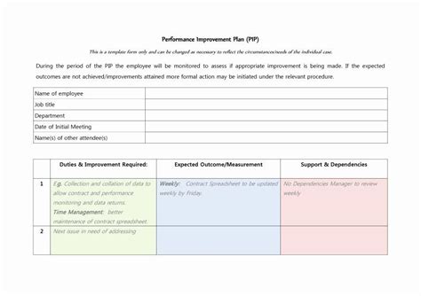 Employee Performance Improvement Plan Template Fresh 40 Performance