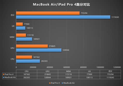 Arm Based M1 In Macbook Air Destroys Antutu Benchmark And All The Apple