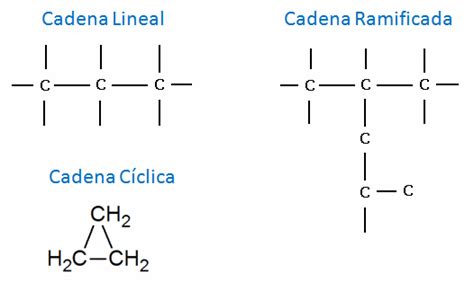 Propiedades Generales Del Carbono Quimica Quimica Inorganica