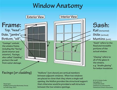 Graphic Design And Photography Schematics Iv Wooden Sash Windows